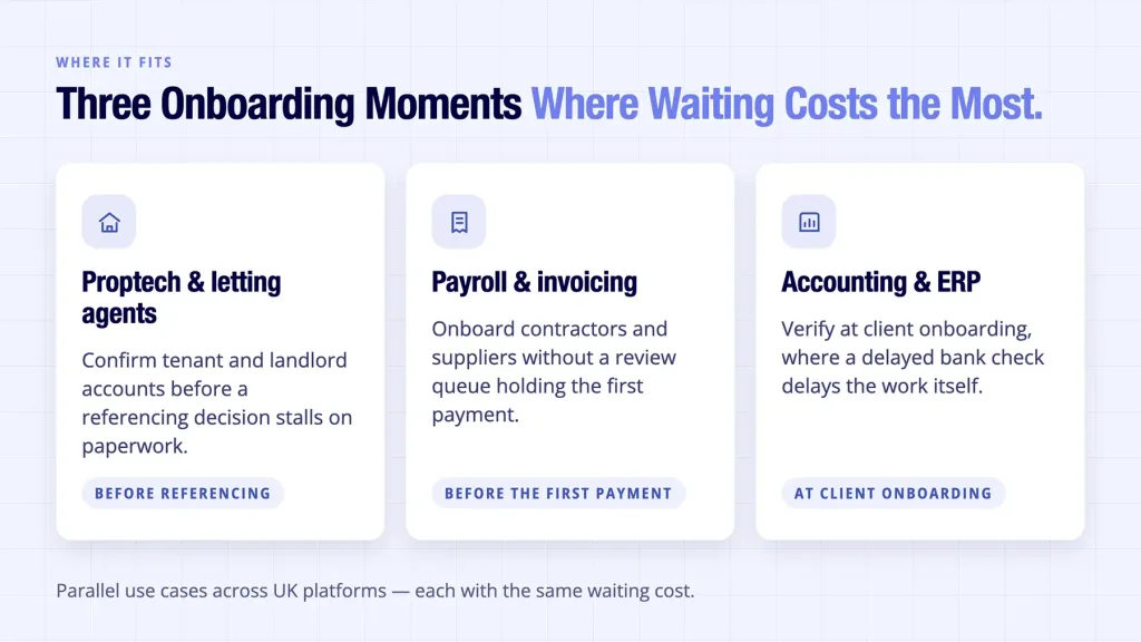 Instant Bank Account Verification: What "Instant" Actually Has to Mean 6 Instant bank account verification shown fitting UK proptech, payroll and accounting