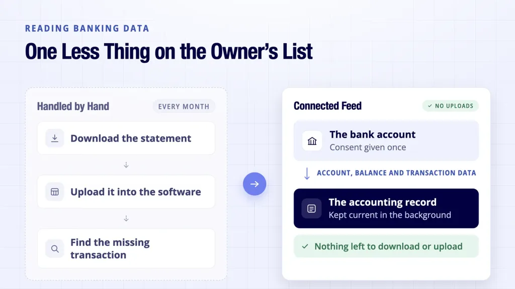 Open banking for small business shown replacing manual bank statement uploads today