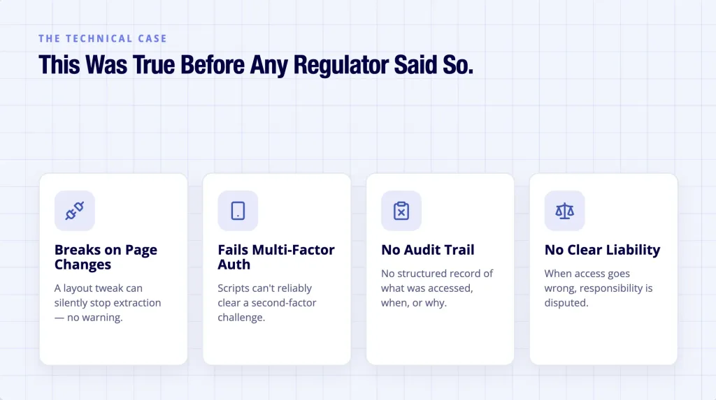 Screen Scraping: Why UK Firms Must Move to APIs 4 Screen scraping shown failing on page changes, MFA, audits and the liability model