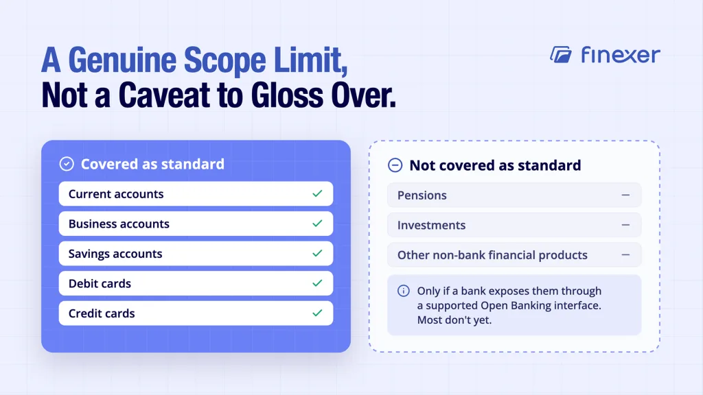 Banking statement API data shown with what it covers and what it does not include