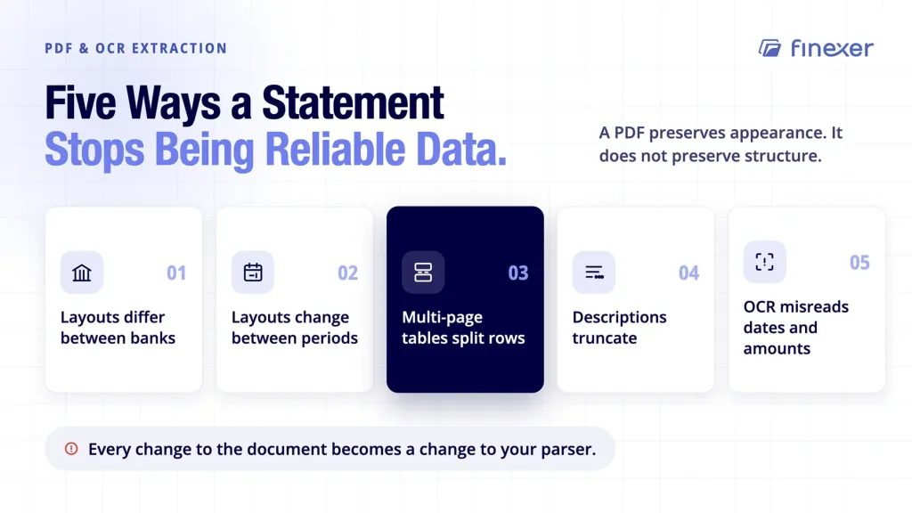 Extract data from bank statements shown breaking down for five specific reasons today