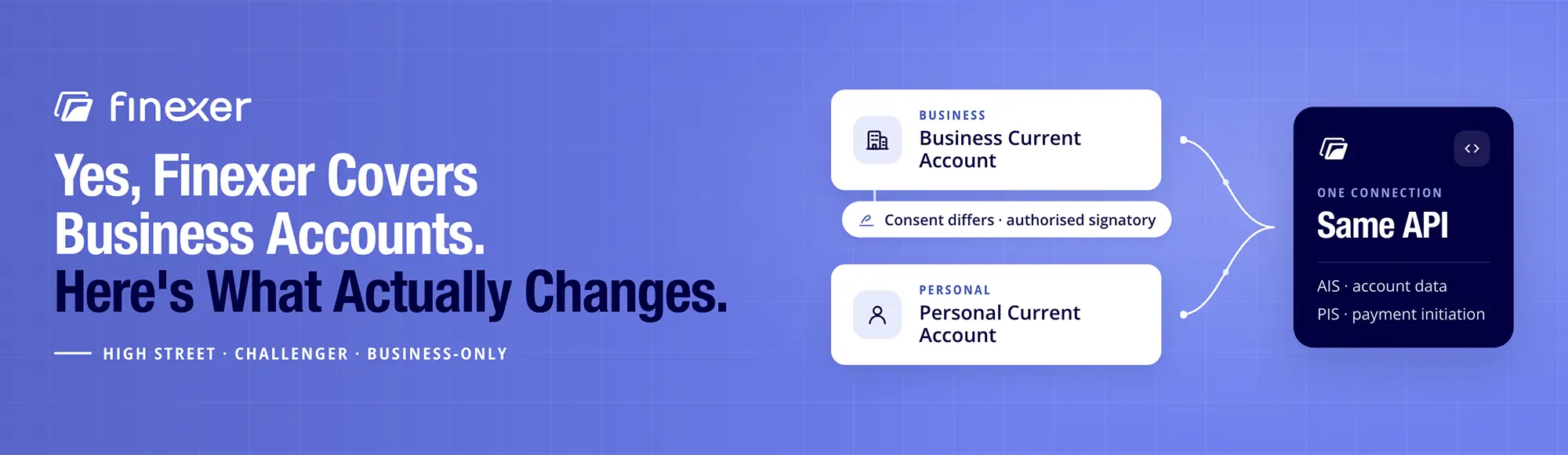 Does Finexer cover UK business and challenger accounts?