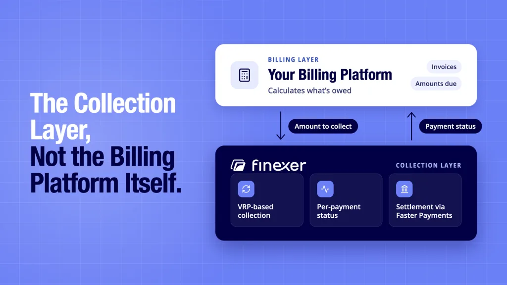 Finexer shown as the VRP collection layer beneath a business's own billing platform