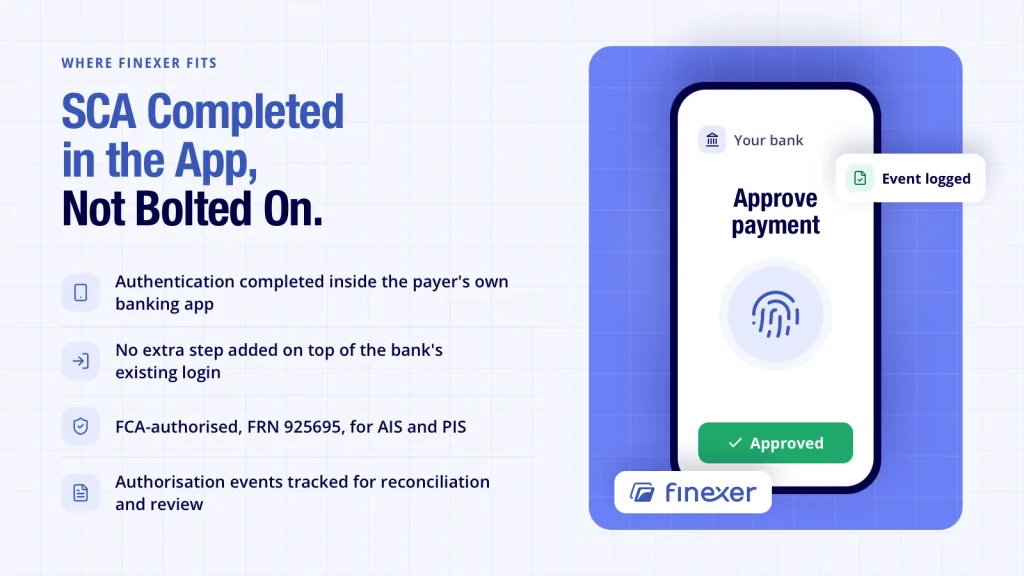 Finexer shown completing SCA regulation inside the payer's own UK banking app today