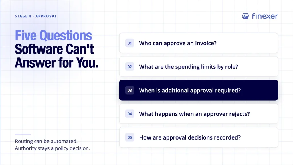 Invoice management process shown with five approval questions to define beforehand