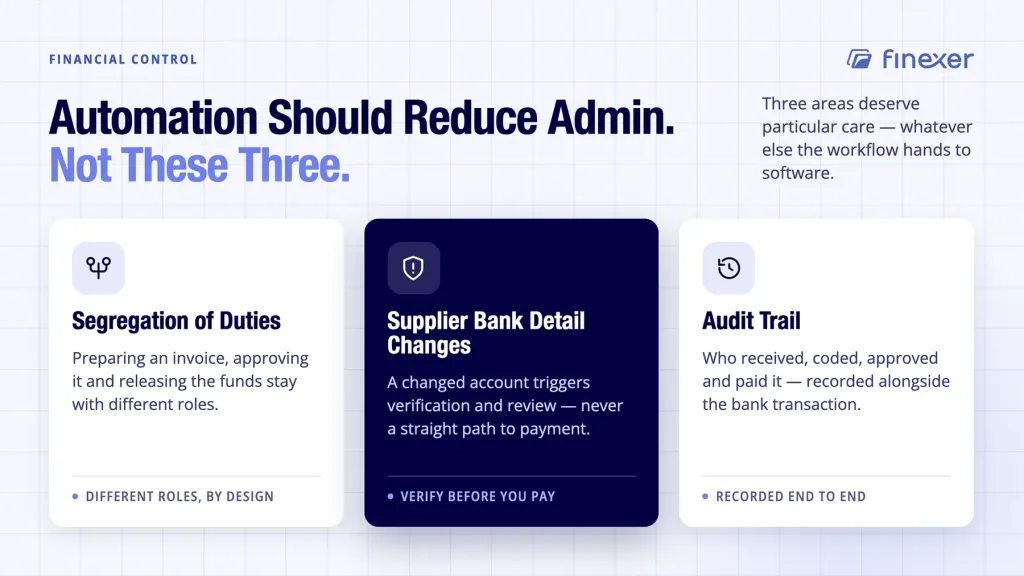 Invoice management process shown keeping three essential UK finance controls in place