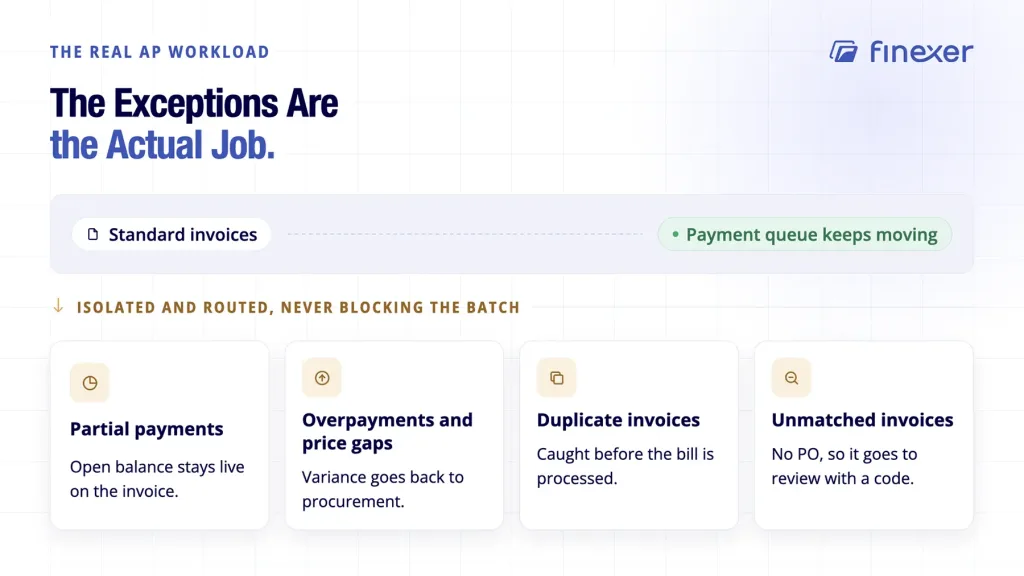 Invoice processing shown routing four common UK exception types without blocking