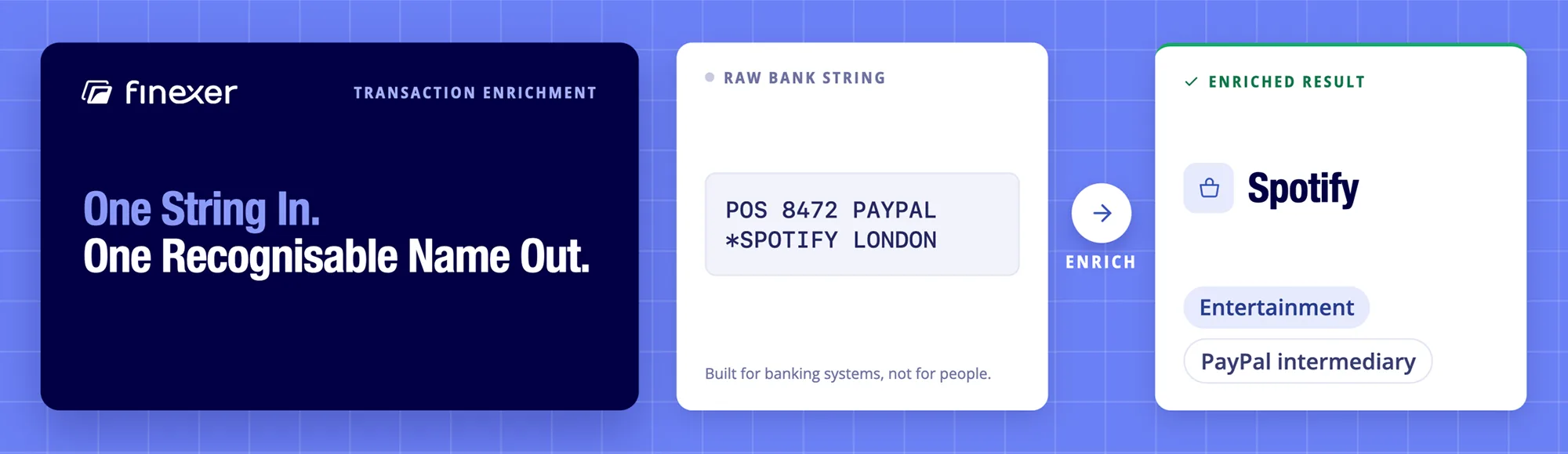 How Do Apps Turn Messy Bank Transaction Strings into Merchant Names?