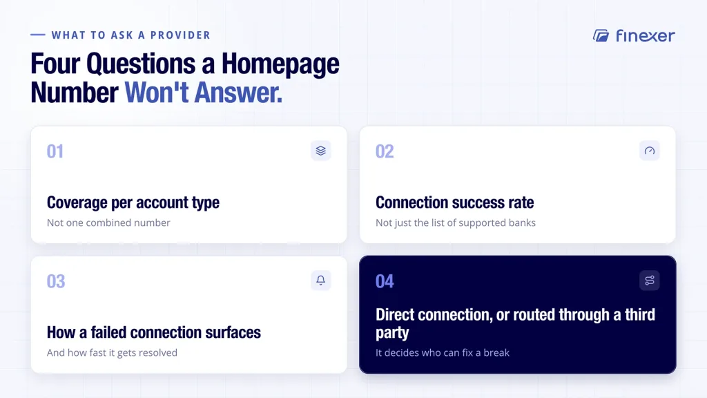 Open banking bank coverage shown with four genuine questions to ask any provider