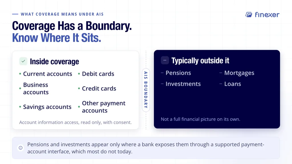 Open banking bank coverage shown with what AIS actually does and doesn't include