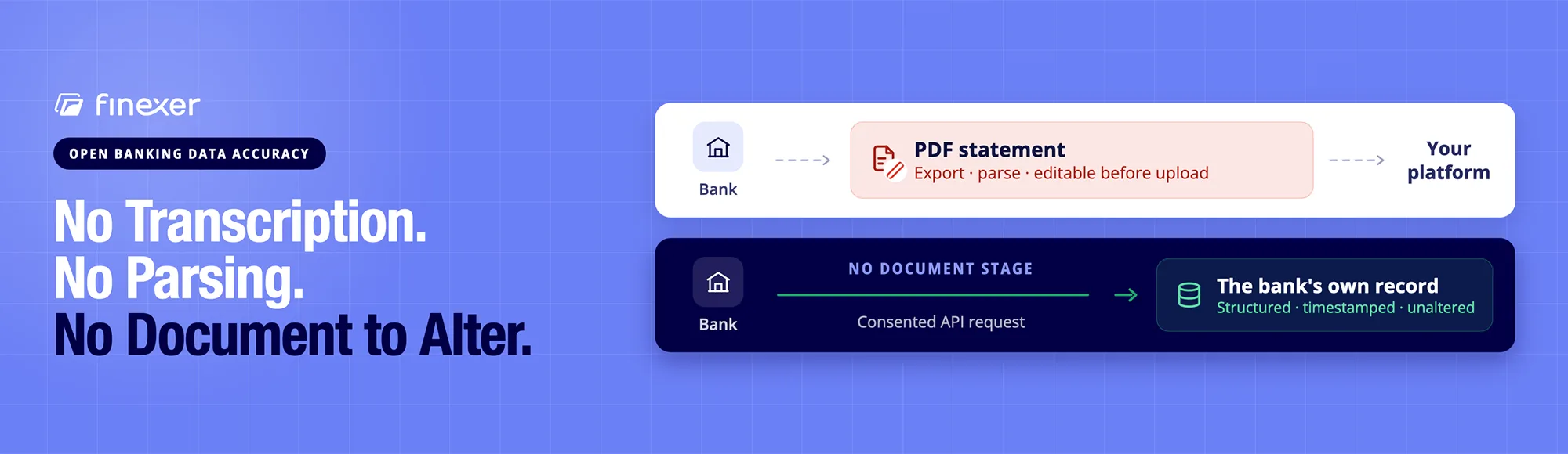 How Accurate Is Open Banking Data Compared to Uploaded Bank Statements?