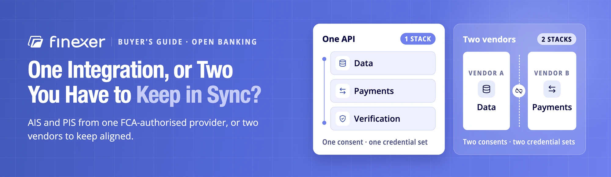 Open banking data and payments API shown as one integration versus two vendors today