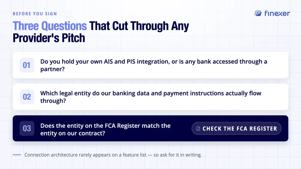 Do Open Banking providers connect directly to banks or piggyback on other providers? 4 Open banking direct connection shown with three genuine questions to ask providers