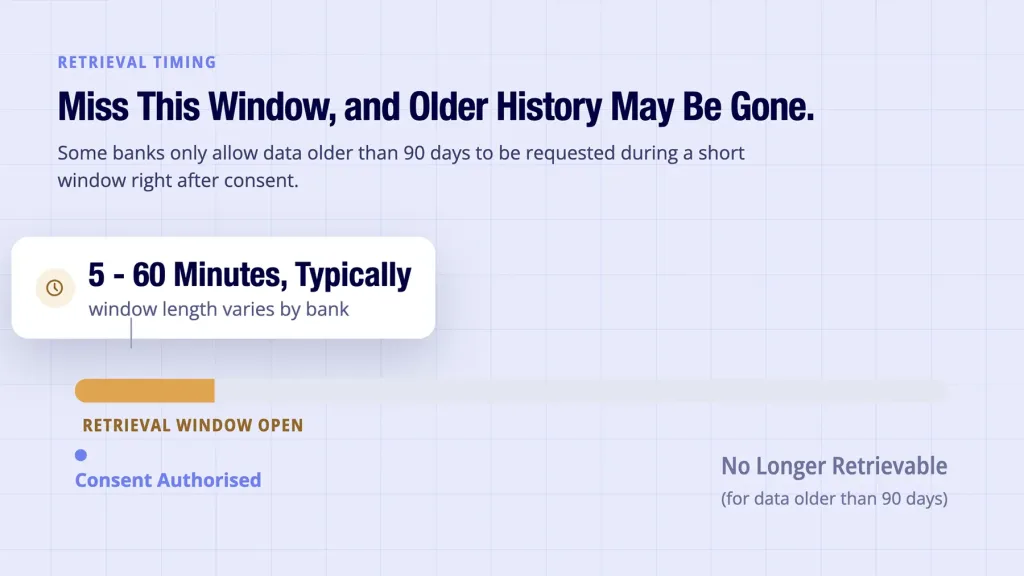 How much transaction history can Open Banking return in the UK? 3 Open banking transaction history shown with a short post-consent retrieval window today