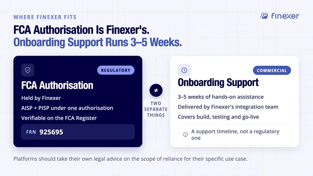 Finexer shown holding FCA authorisation kept separate from its onboarding support