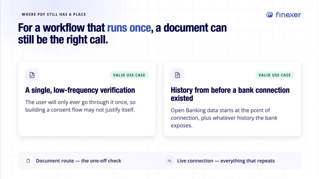 
Open banking vs PDF parsing shown with two genuine cases where a document still fits