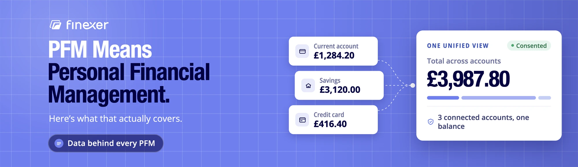 PFM Meaning: What Personal Financial Management Actually Covers