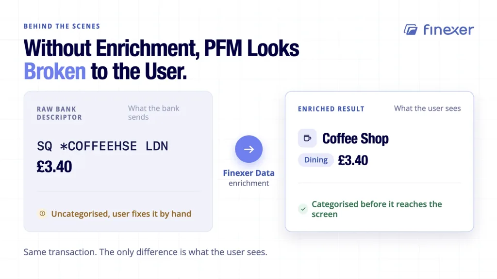 PFM meaning shown turning a raw bank descriptor into a recognisable merchant name