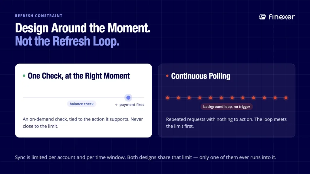 Real-time balance API shown designed for one check, not continuous background polling