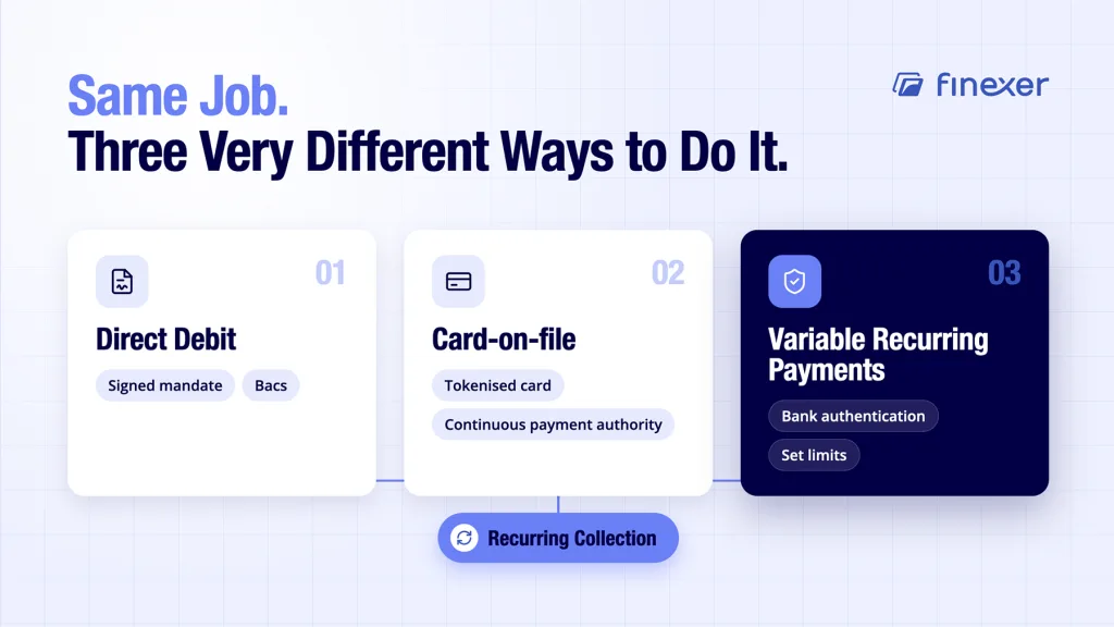 Recurring payment solutions shown as three distinct UK collection mechanisms today