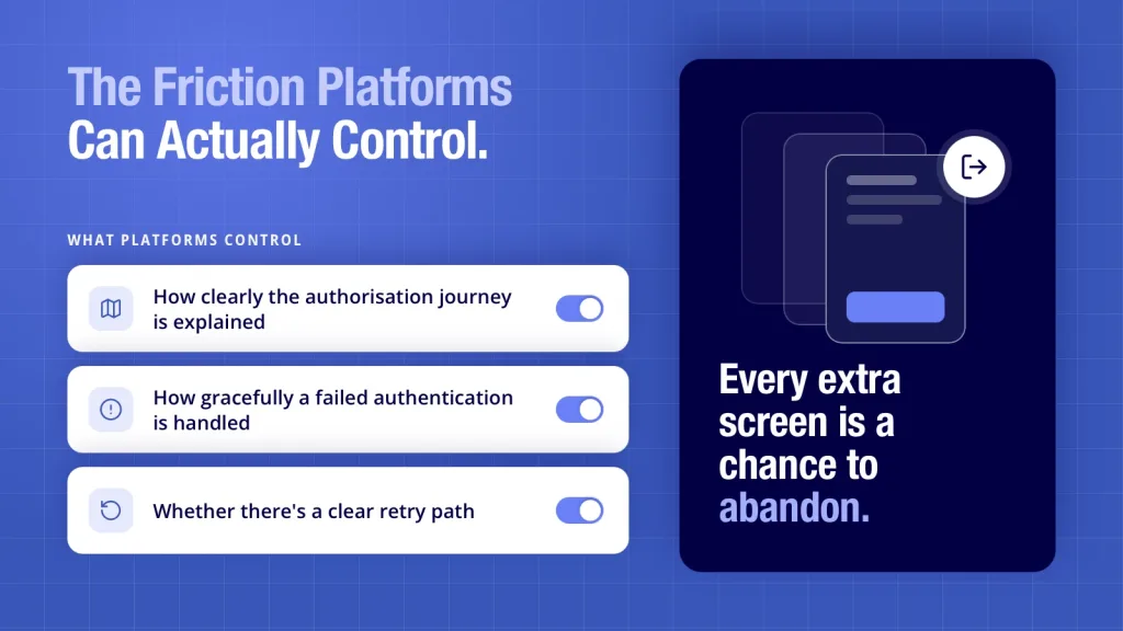 SCA regulation shown with what platforms actually control at UK checkout time today