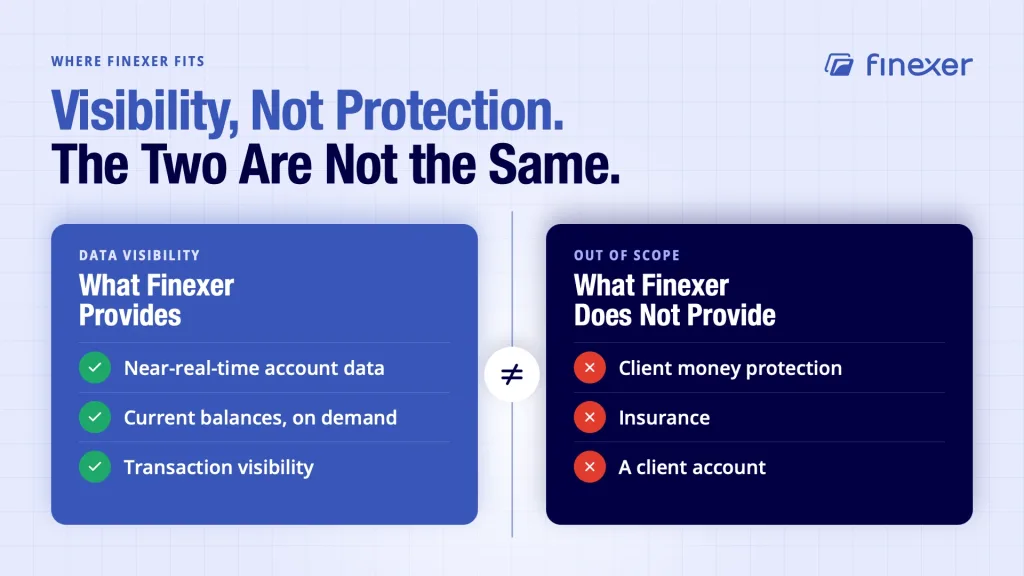 Client money protection providers shown next to what Finexer does not provide at all