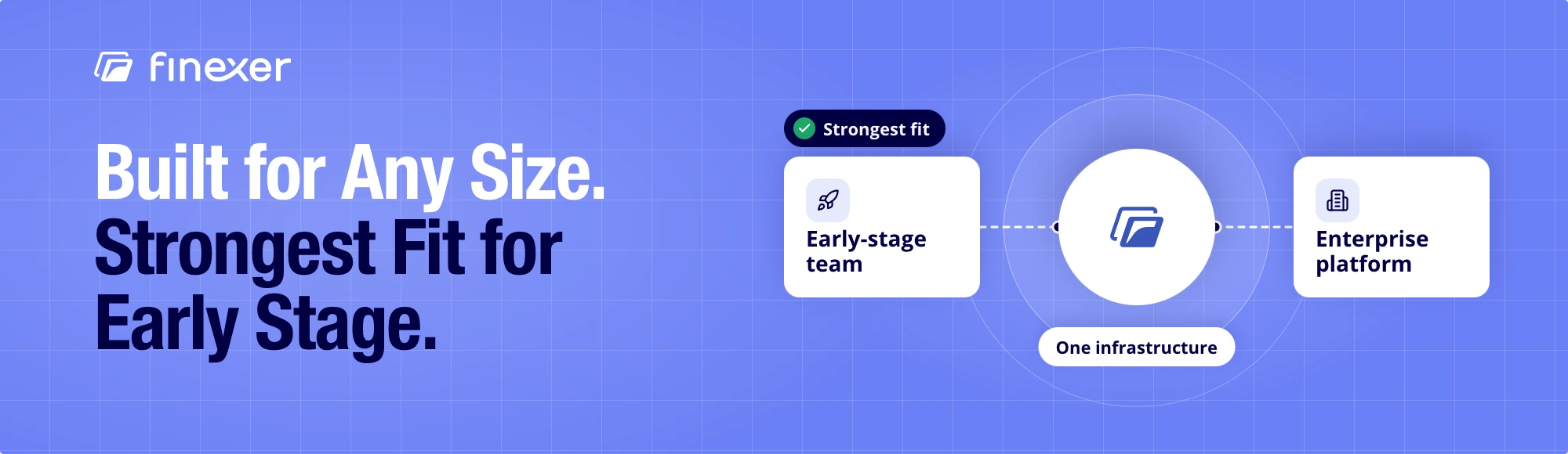 Is Finexer suitable for a startup or only enterprise?
