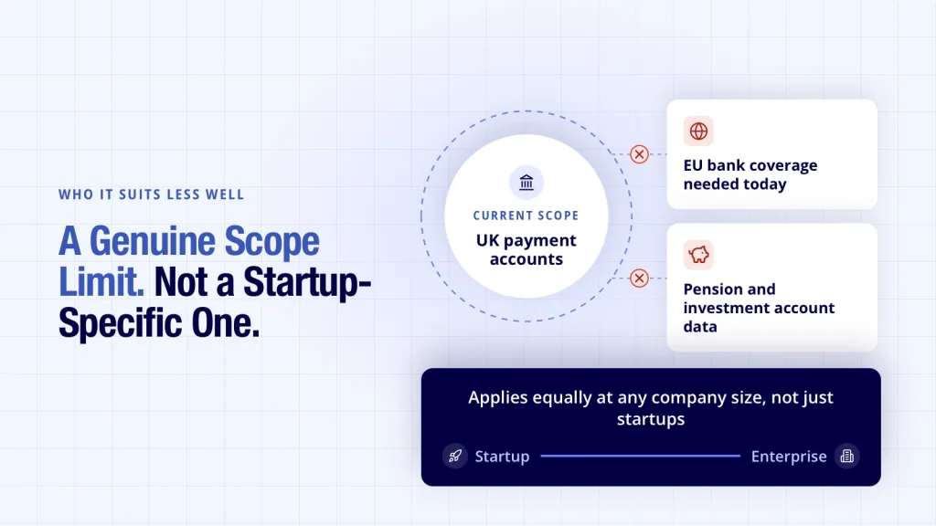 Finexer for startups shown with a genuine scope limit, not a startup-only one at all