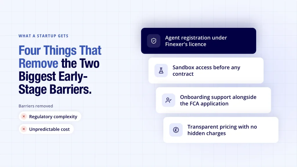 Finexer for startups shown with four things that remove real early-stage barriers