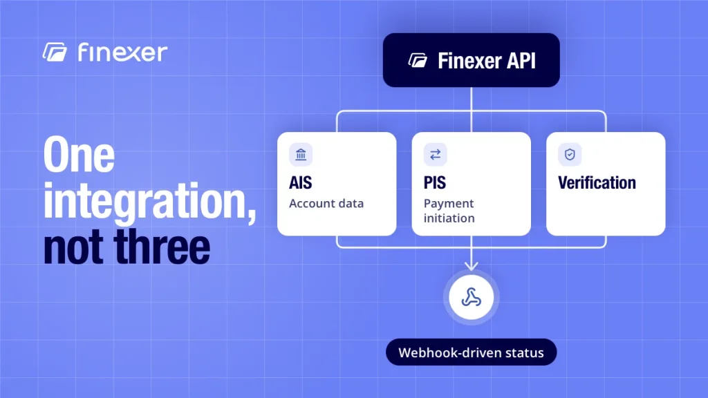 Open Banking APIs for Developers: A Verified Build Guide 4 Finexer single API integration for AIS, PIS and Verification with one webhook schema