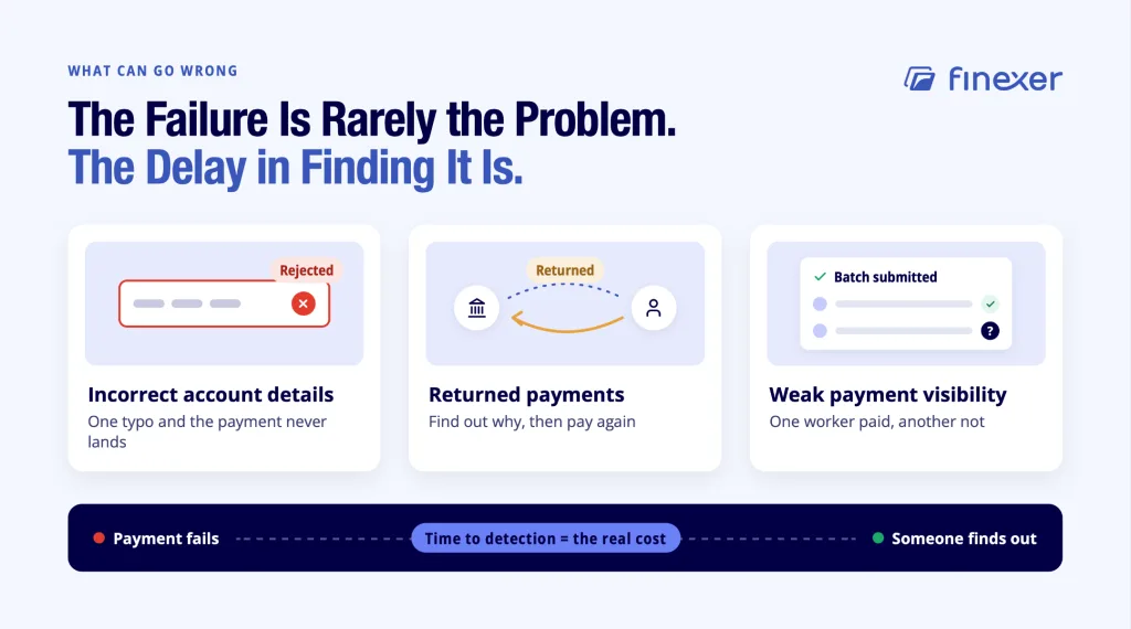 International Payroll Payments: A UK Guide to Cost, Timing and Payment Routes 4 International payroll payments shown with three genuine ways a payment goes wrong