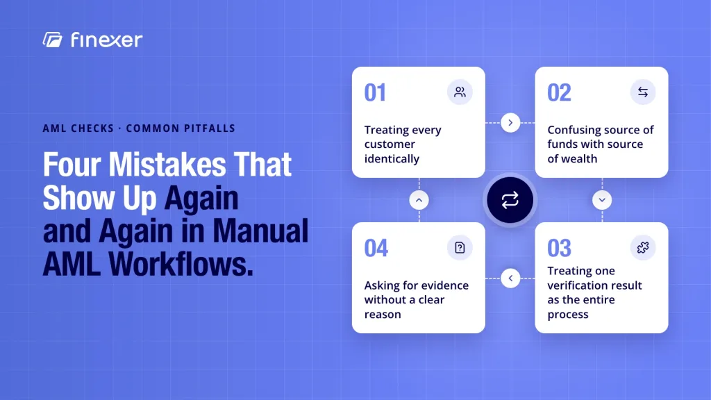 Money laundering checks shown with four mistakes firms repeatedly make in practice