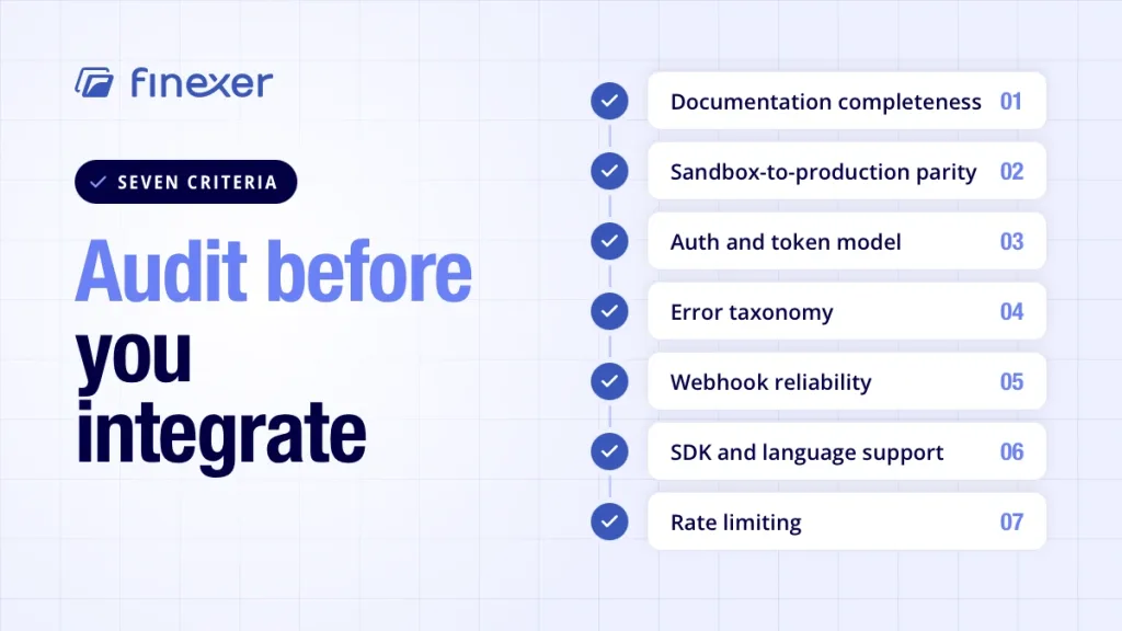 Open Banking APIs for Developers: A Verified Build Guide 3 Open banking API developer audit checklist covering documentation, sandbox parity, auth, error taxonomy, webhooks, SDKs and rate limits