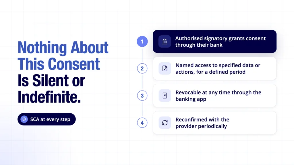 Open Banking for Business Accounts: Complete UK Guide 5 Open banking for business accounts shown with a transparent signatory consent flow today