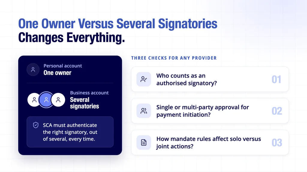 Open Banking for Business Accounts: Complete UK Guide 3 Open banking for business accounts shown with three specific signatory checks to make