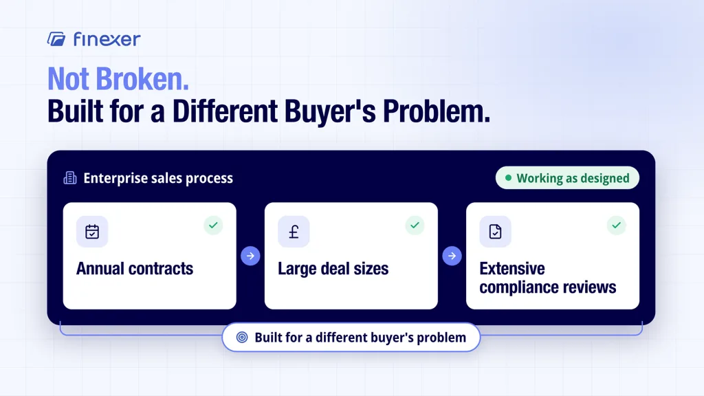 Open banking platforms for SMEs shown against typical enterprise-first sales patterns