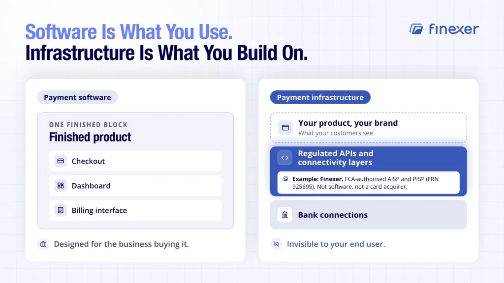 Payment software as one finished block compared with payment infrastructure as stacked layers a platform builds on