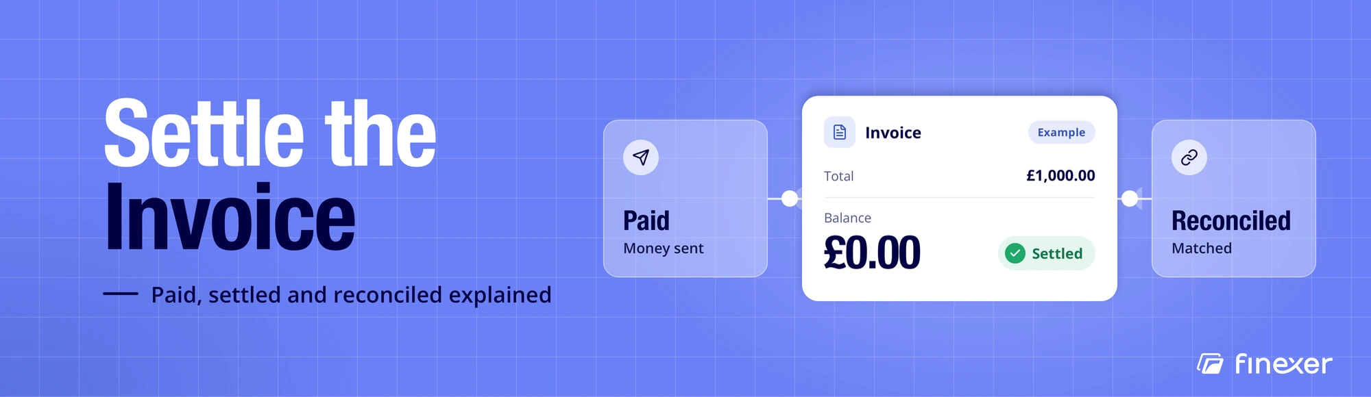 Settle the Invoice: What It Means and How to Do It
