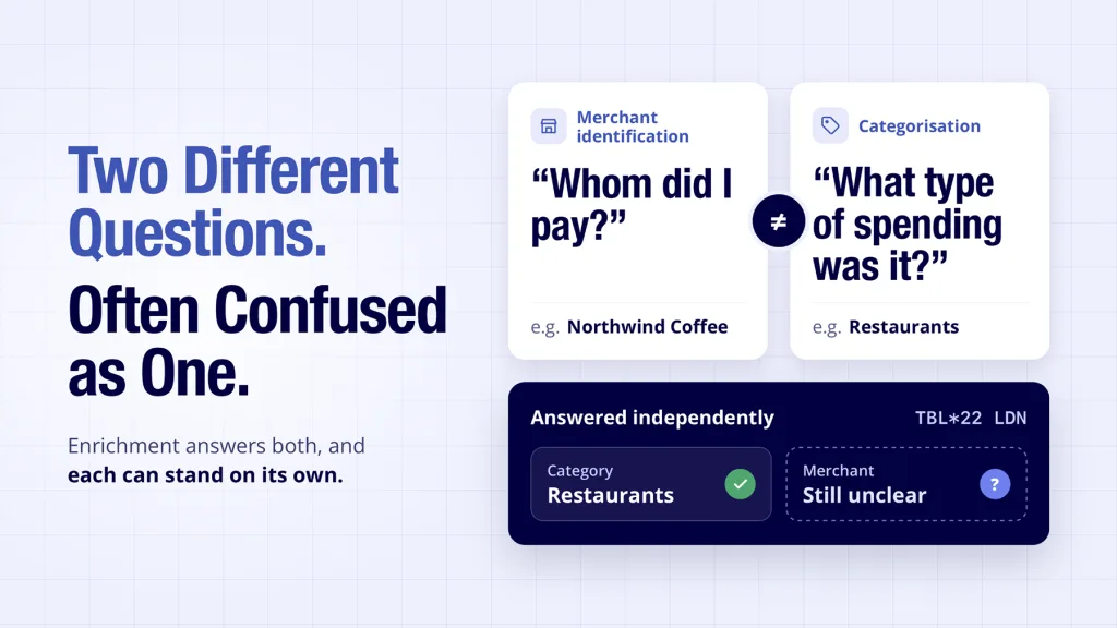 Transaction enrichment shown answering two different questions, not just one alone