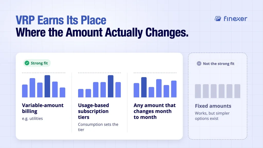 Variable Recurring Payments: Complete Open Banking Guide 4 Variable recurring payments open banking shown fitting three variable-amount use cases